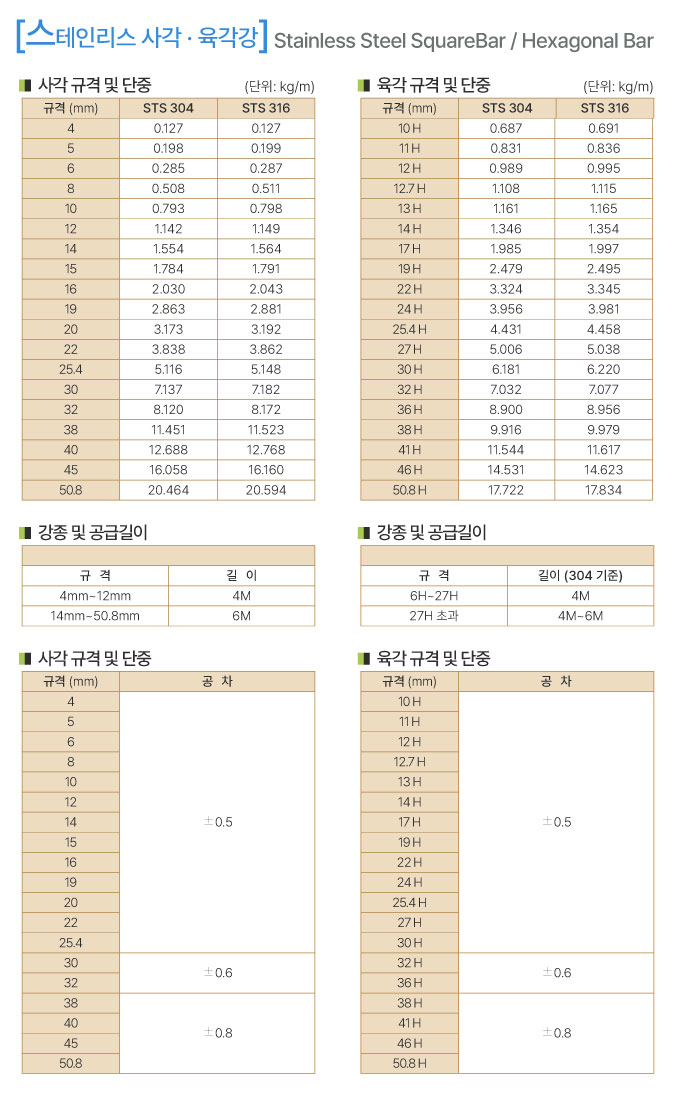 스테인리스 사각 육각강